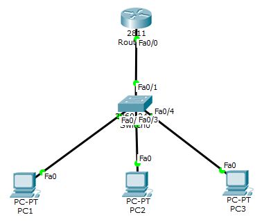 packet-tracer-network-up