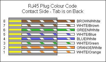Folosirea unui singur cablu cu 4 perechi pentru Telefonie ... gewiss rj45 wiring diagram 