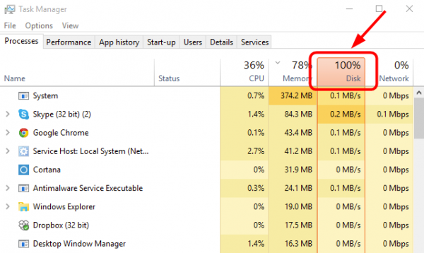 Fix 100% Disk Usage in Task Manager in Windows 10 – Askit | Solutii si