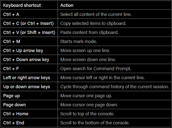 List of all Windows 10 Keyboard shortcuts – Askit | Solutii si