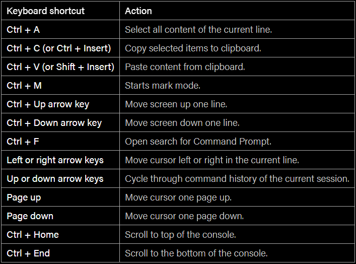 ctrl button shortcuts
