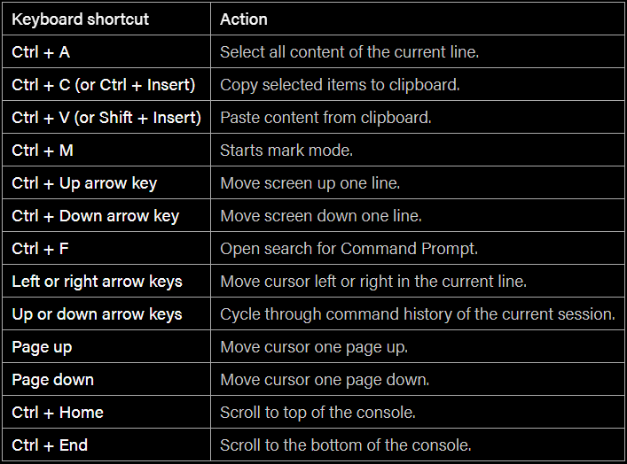 Windows Keyboard Shortcut For Subscript Labelsno