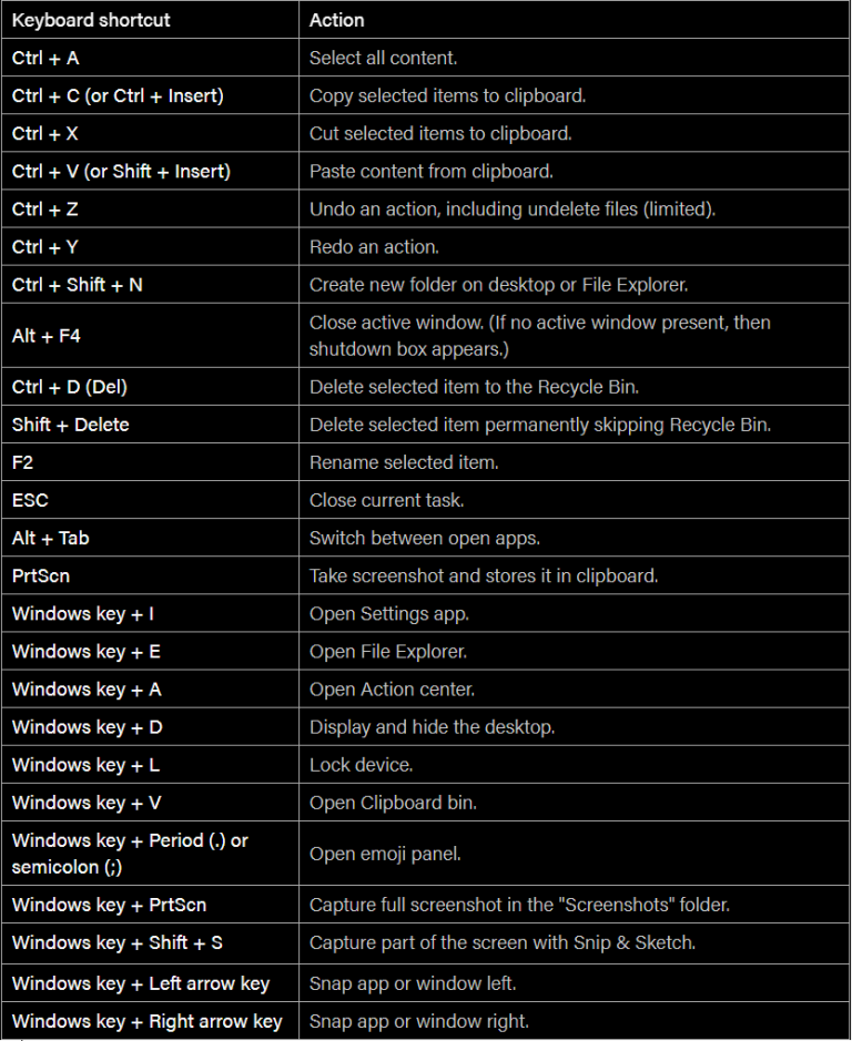 create keyboard shortcuts windows 7