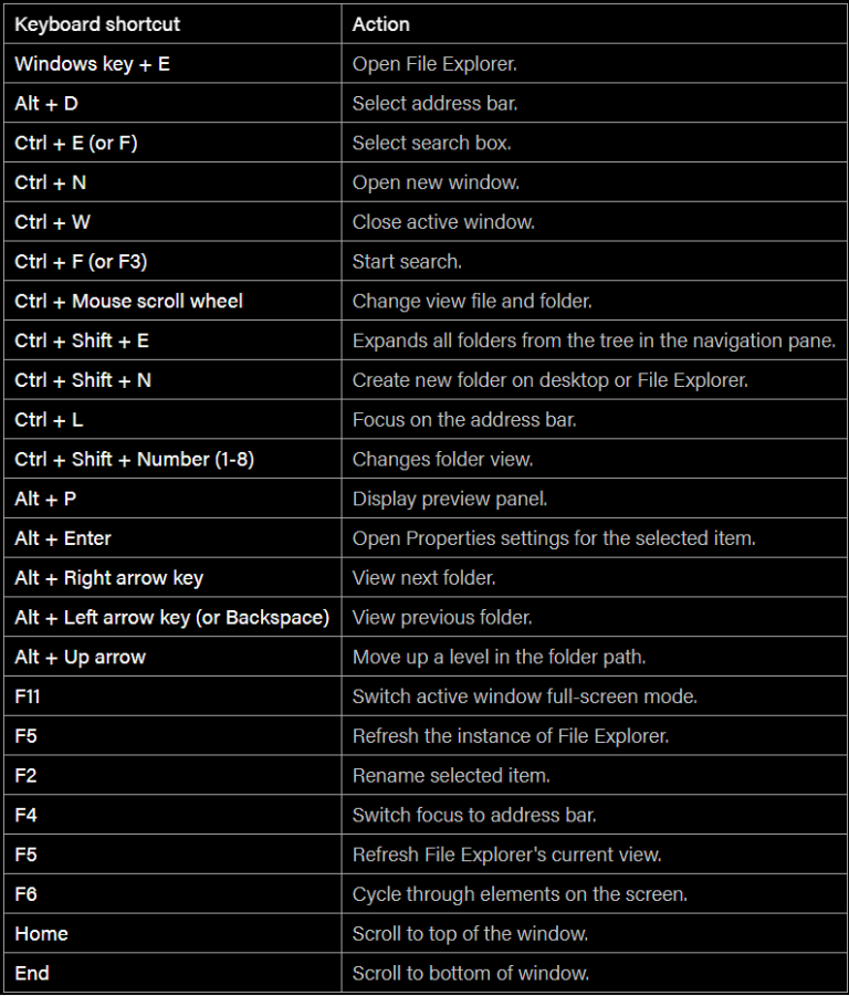 List of all Windows 10 Keyboard shortcuts – Askit | Solutii si ...