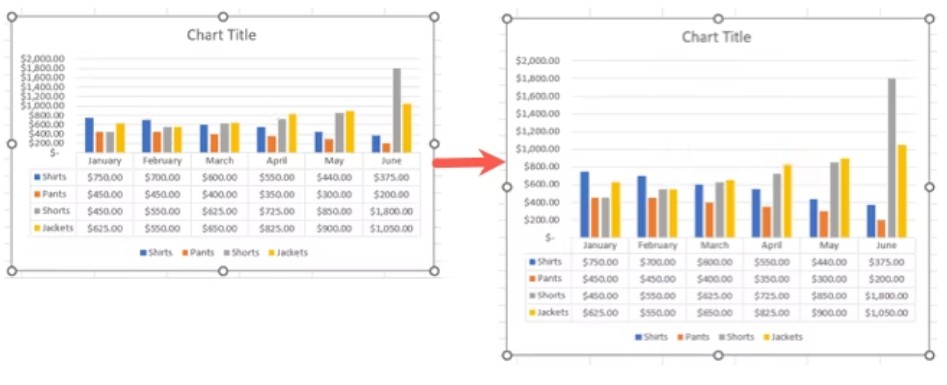 How to use a data table in a Microsoft Excel Chart – Askit | Solutii si ...